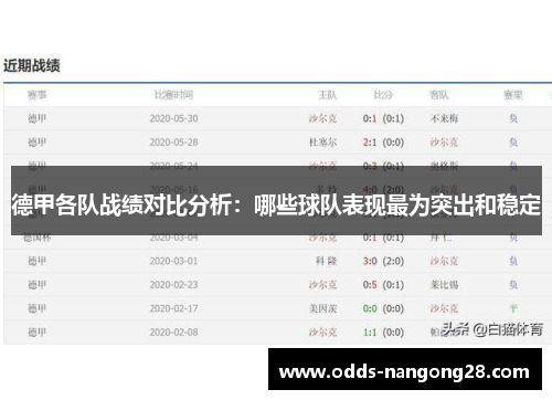 德甲各队战绩对比分析：哪些球队表现最为突出和稳定