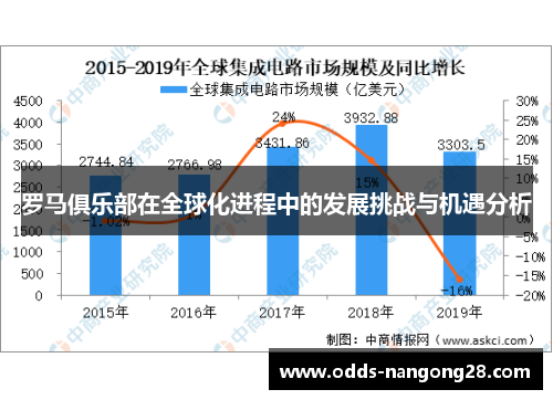 罗马俱乐部在全球化进程中的发展挑战与机遇分析