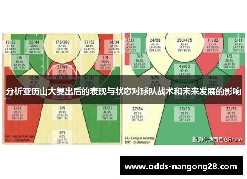 分析亚历山大复出后的表现与状态对球队战术和未来发展的影响