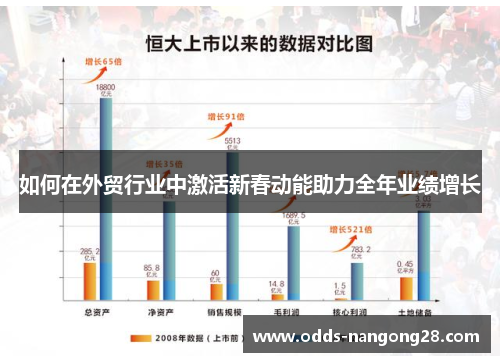 如何在外贸行业中激活新春动能助力全年业绩增长