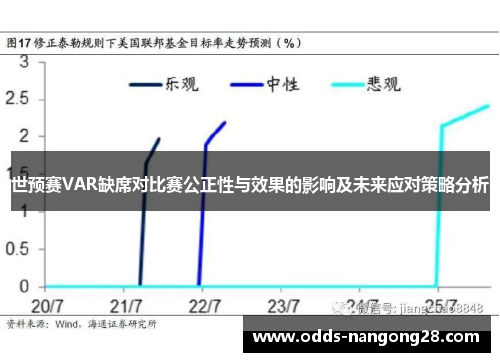 世预赛VAR缺席对比赛公正性与效果的影响及未来应对策略分析