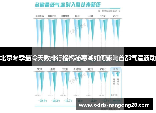 北京冬季最冷天数排行榜揭秘寒潮如何影响首都气温波动