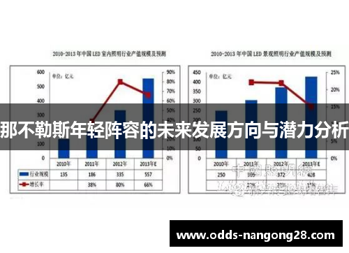 那不勒斯年轻阵容的未来发展方向与潜力分析