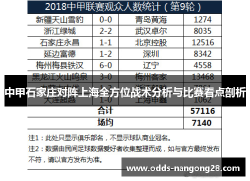 中甲石家庄对阵上海全方位战术分析与比赛看点剖析