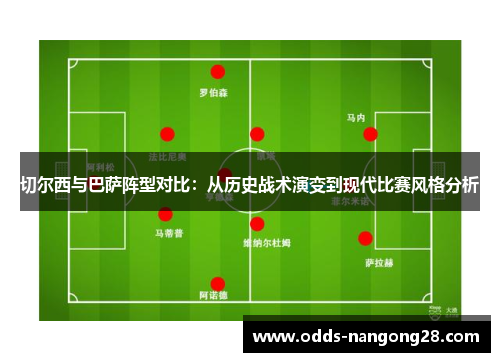 切尔西与巴萨阵型对比：从历史战术演变到现代比赛风格分析