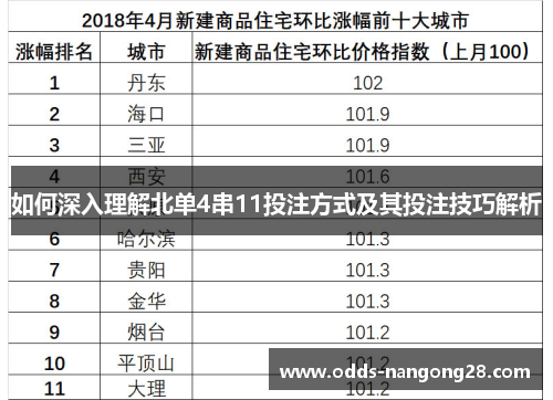 如何深入理解北单4串11投注方式及其投注技巧解析