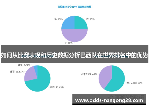 如何从比赛表现和历史数据分析巴西队在世界排名中的优势